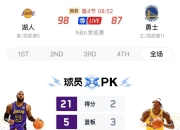 包含湖人队前场球员突出表现，压制对手反扑的词条